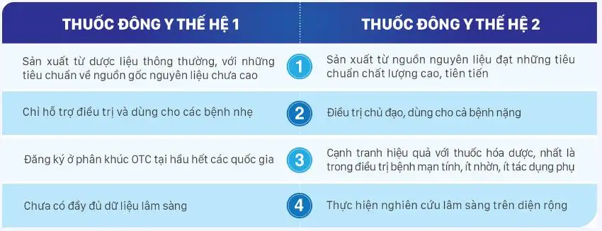 So sánh hiệu quả giữa đông y và tây trong điều trị bệnh mạn tính chữa không dùng thuốc